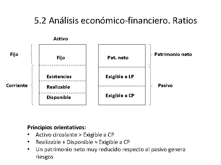 5. 2 Análisis económico-financiero. Ratios Activo Fijo Existencias Corriente Pat. neto Exigible a LP