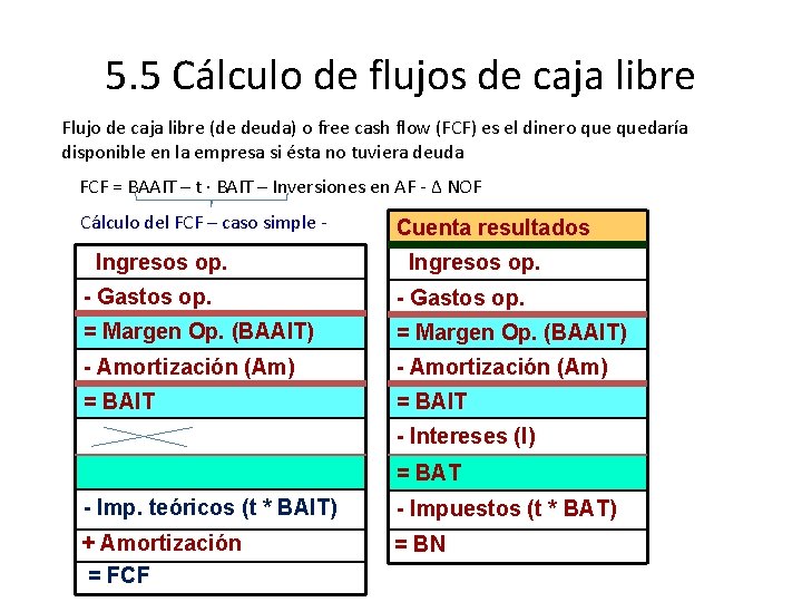 5. 5 Cálculo de flujos de caja libre Flujo de caja libre (de deuda)