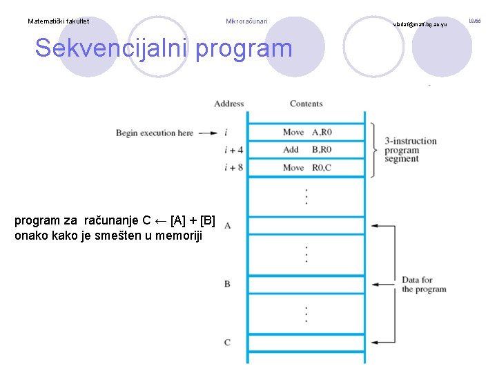 Matematički fakultet Mikroračunari Sekvencijalni program za računanje C ← [A] + [B] onako kako