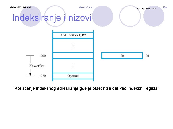 Matematički fakultet Mikroračunari vladaf@matf. bg. ac. yu Indeksiranje i nizovi Korišćenje indeksnog adresiranja gde