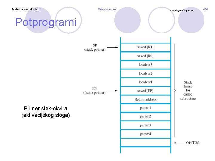 Matematički fakultet Potprogrami Primer stek-okvira (aktivacijskog sloga) Mikroračunari vladaf@matf. bg. ac. yu 48/66 