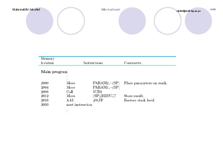 Matematički fakultet Mikroračunari vladaf@matf. bg. ac. yu 49/66 