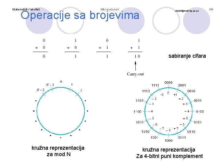 Matematički fakultet Mikroračunari Operacije sa brojevima vladaf@matf. bg. ac. yu sabiranje cifara kružna reprezentacija