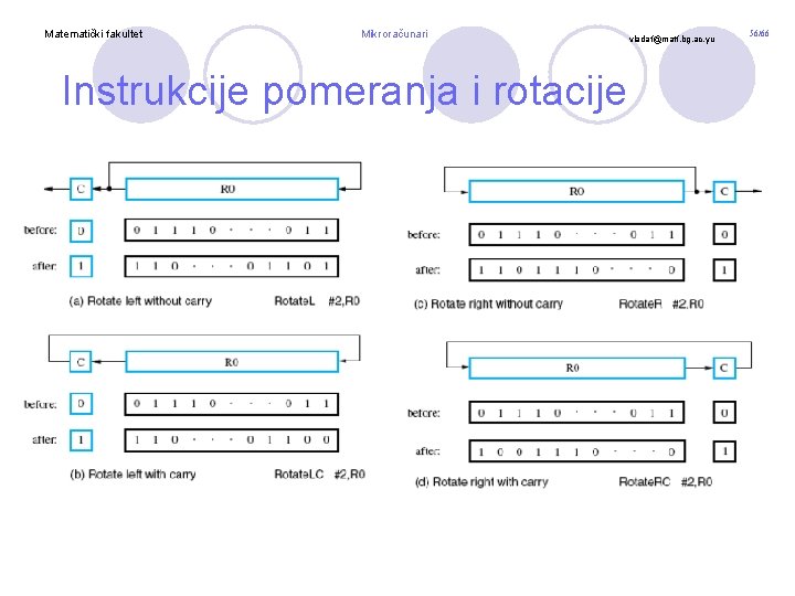 Matematički fakultet Mikroračunari Instrukcije pomeranja i rotacije vladaf@matf. bg. ac. yu 56/66 