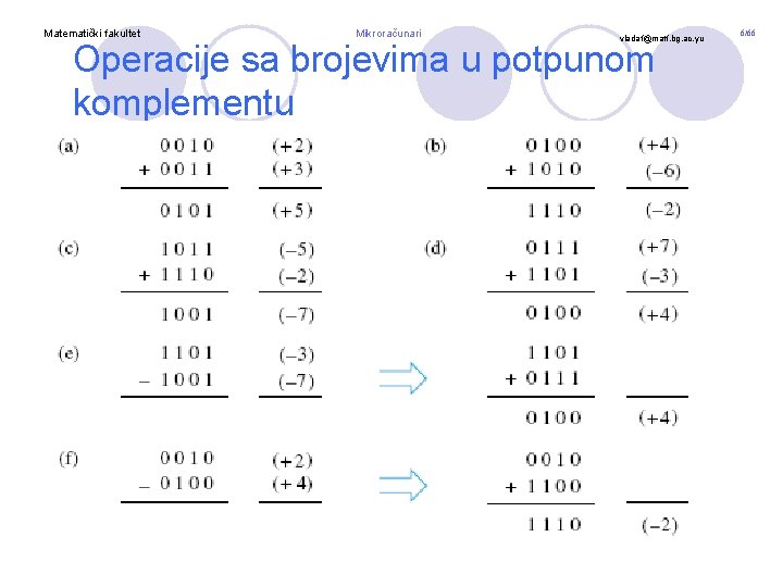 Matematički fakultet Mikroračunari vladaf@matf. bg. ac. yu Operacije sa brojevima u potpunom komplementu 6/66