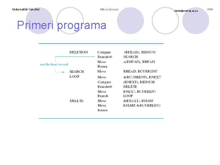 Matematički fakultet Mikroračunari Primeri programa vladaf@matf. bg. ac. yu 63/66 