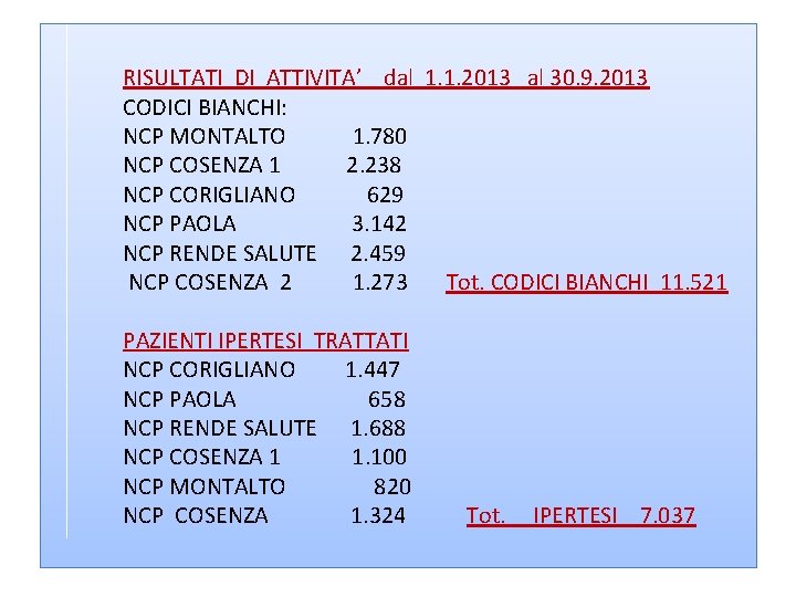 RISULTATI DI ATTIVITA’ dal 1. 1. 2013 al 30. 9. 2013 CODICI BIANCHI: NCP