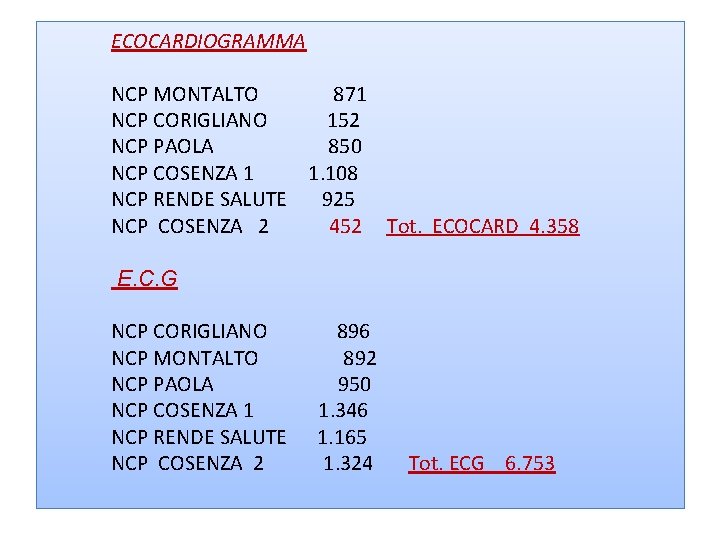 ECOCARDIOGRAMMA NCP MONTALTO 871 NCP CORIGLIANO 152 NCP PAOLA 850 NCP COSENZA 1 1.