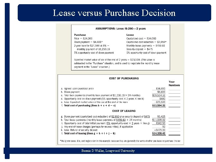 Lease versus Purchase Decision Bennie D Waller, Longwood University 