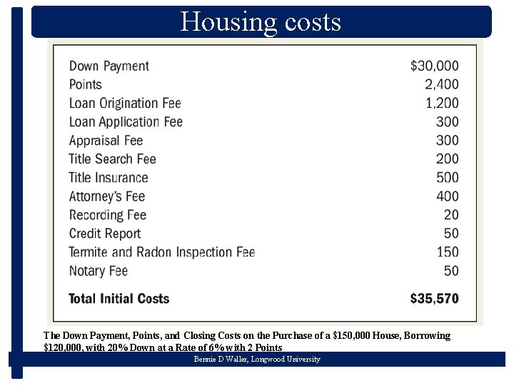 Housing costs The Down Payment, Points, and Closing Costs on the Purchase of a