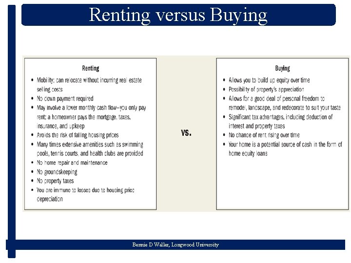 Renting versus Buying Bennie D Waller, Longwood University 