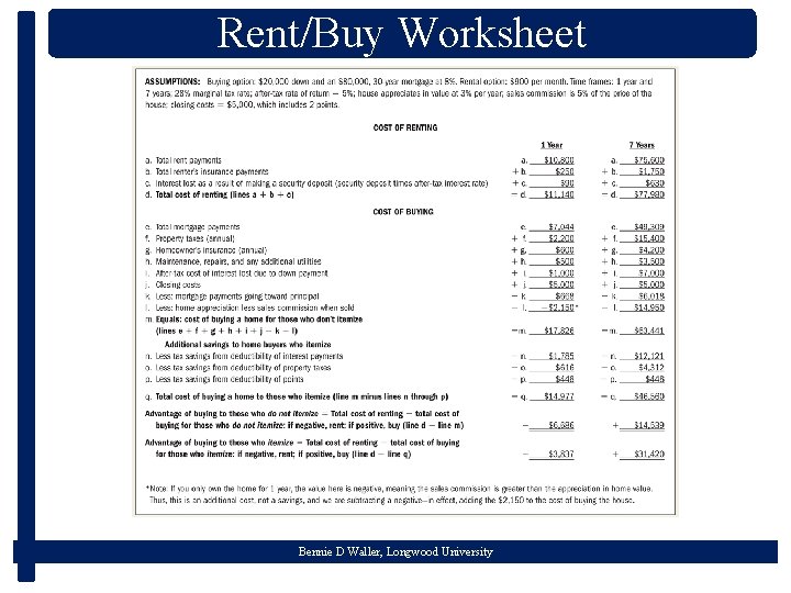Rent/Buy Worksheet Bennie D Waller, Longwood University 
