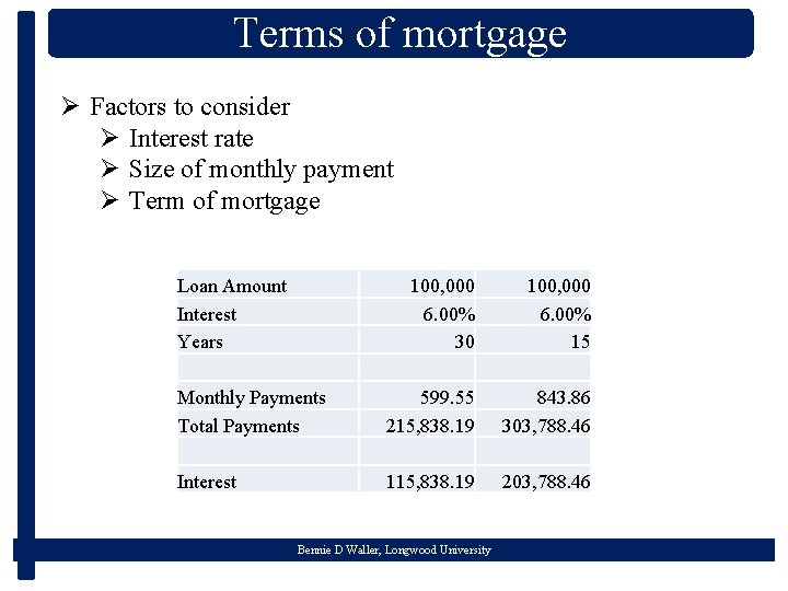 Terms of mortgage Ø Factors to consider Ø Interest rate Ø Size of monthly