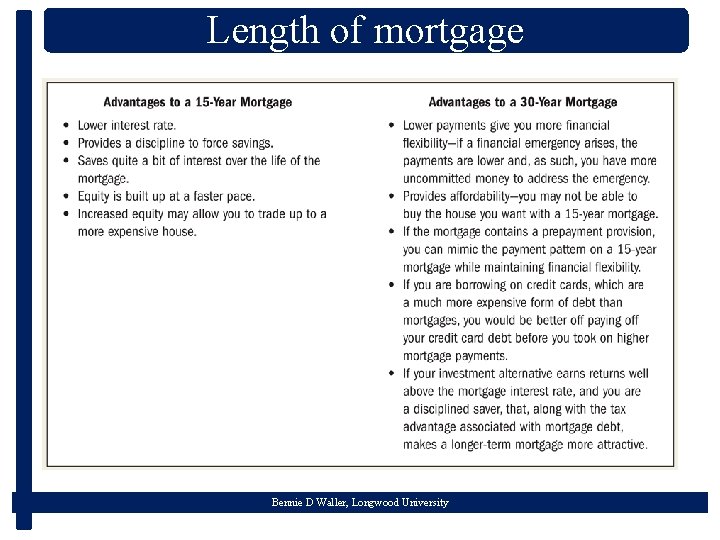 Length of mortgage Bennie D Waller, Longwood University 