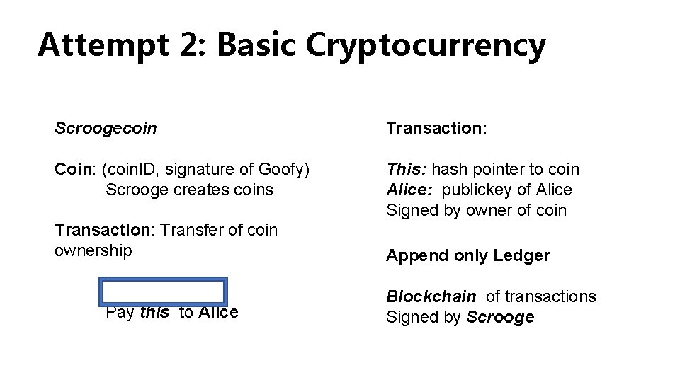 Attempt 2: Basic Cryptocurrency Scroogecoin Transaction: Coin: (coin. ID, signature of Goofy) Scrooge creates