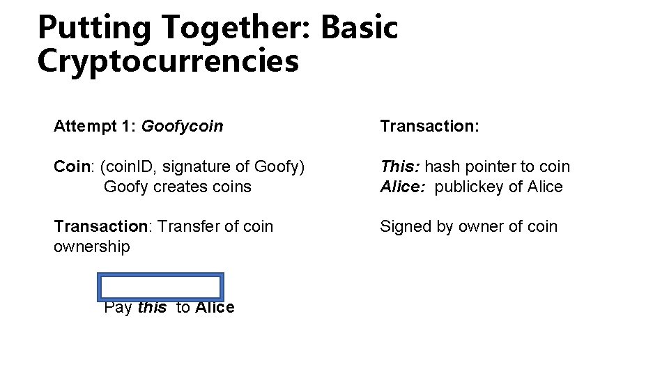 Putting Together: Basic Cryptocurrencies Attempt 1: Goofycoin Transaction: Coin: (coin. ID, signature of Goofy)