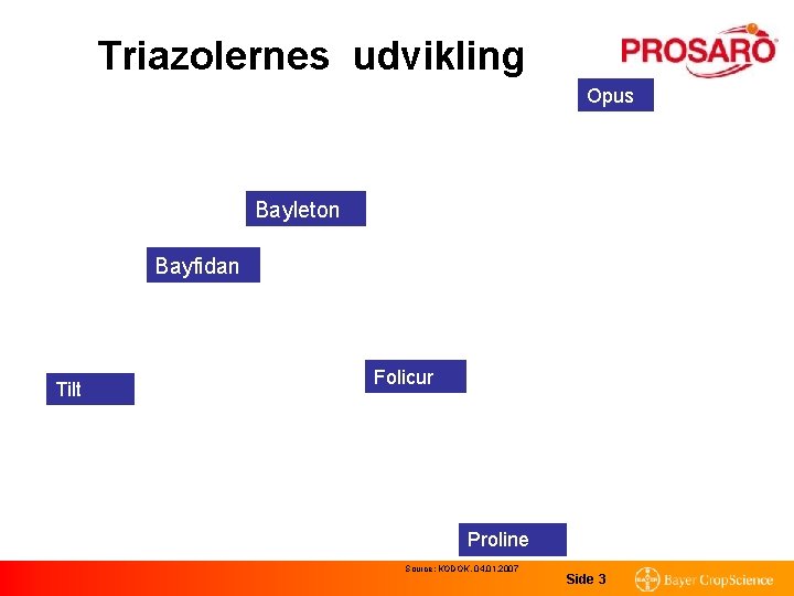 Triazolernes udvikling Opus Bayleton Bayfidan Tilt Folicur Proline Source: KODOK, 04. 01. 2007 Side