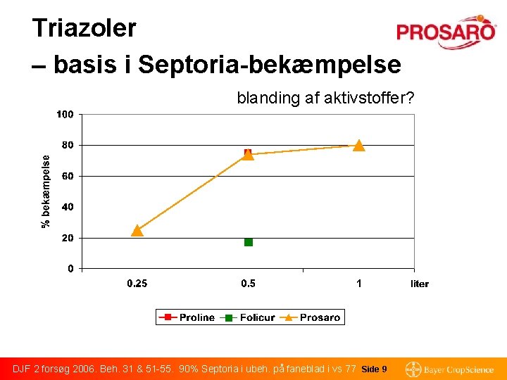 Triazoler – basis i Septoria-bekæmpelse blanding af aktivstoffer? DJF 2 forsøg 2006. Beh. 31