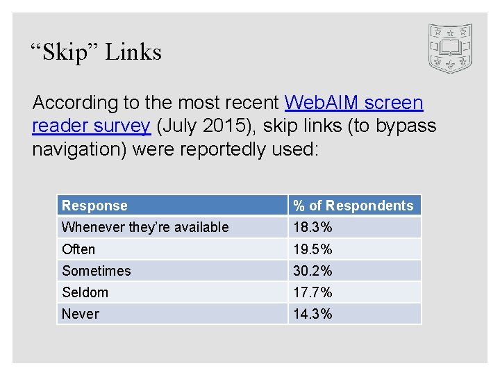“Skip” Links According to the most recent Web. AIM screen reader survey (July 2015),