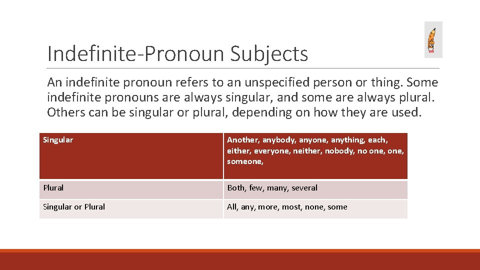 Indefinite-Pronoun Subjects An indefinite pronoun refers to an unspecified person or thing. Some indefinite