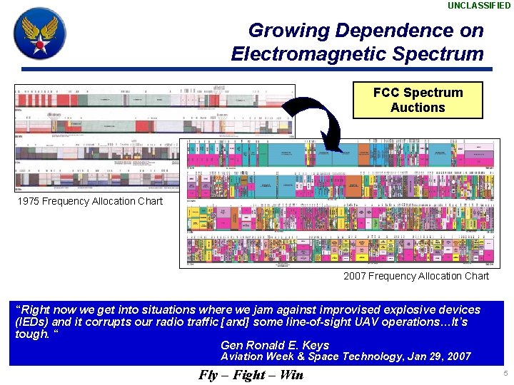 UNCLASSIFIED Growing Dependence on Electromagnetic Spectrum FCC Spectrum Auctions 1975 Frequency Allocation Chart 2007