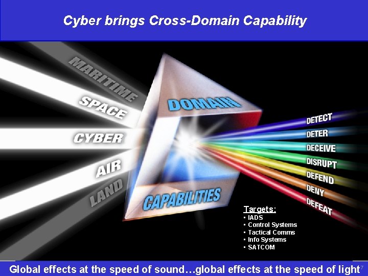 UNCLASSIFIED Cyber brings Cross-Domain Capability Targets: • • • IADS Control Systems Tactical Comms