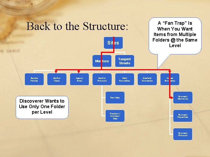 Back to the Structure: Sites Sample Periods Monitor Types Discoverer Wants to Use Only