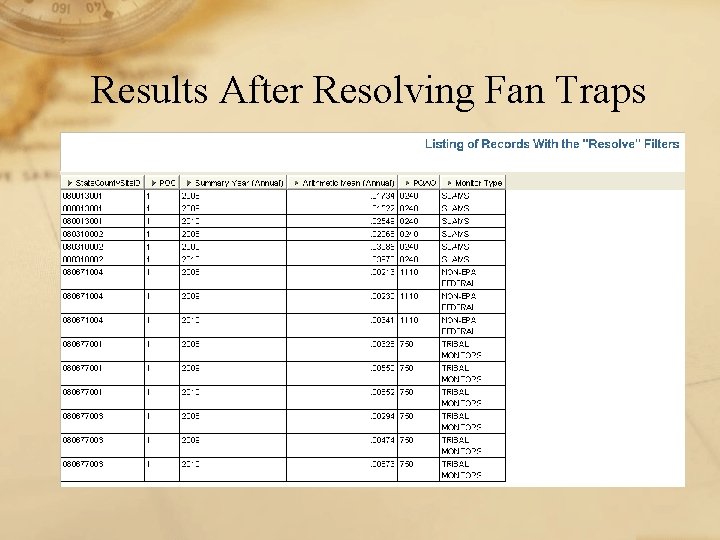 Results After Resolving Fan Traps 