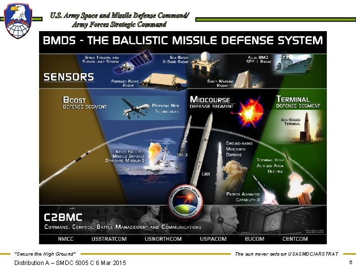 “Secure the High Ground” Distribution A – SMDC 5005 C 6 Mar 2015 The