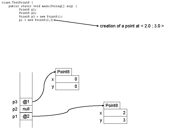 class Test. Point 8 { public static void main(String[] arg) { Point 8 p