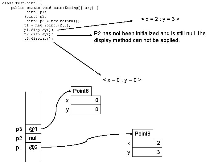 class Test. Point 8 { public static void main(String[] arg) { Point 8 p