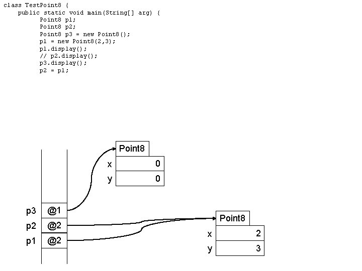 class Test. Point 8 { public static void main(String[] arg) { Point 8 p