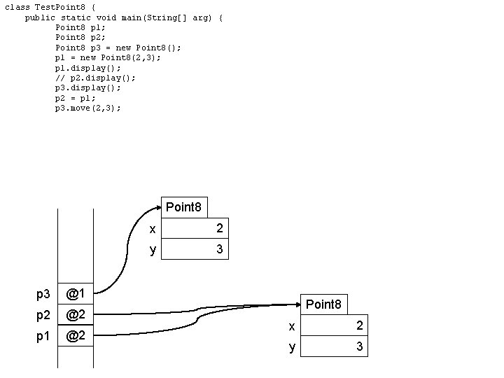 class Test. Point 8 { public static void main(String[] arg) { Point 8 p