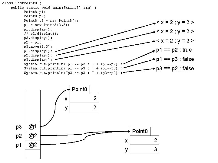 class Test. Point 8 { public static void main(String[] arg) { Point 8 p