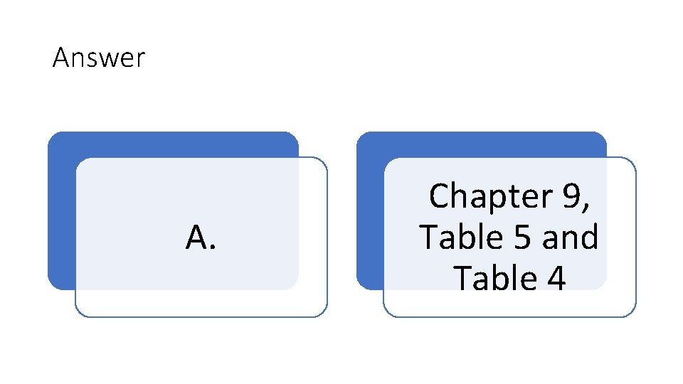 Answer A. Chapter 9, Table 5 and Table 4 