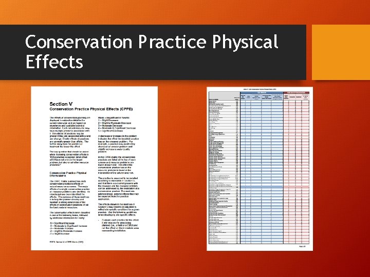 Conservation Practice Physical Effects 