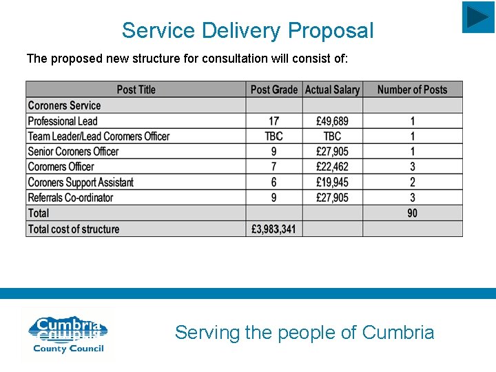 Service Delivery Proposal The proposed new structure for consultation will consist of: Serving the