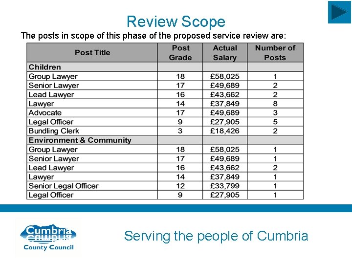 Review Scope The posts in scope of this phase of the proposed service review