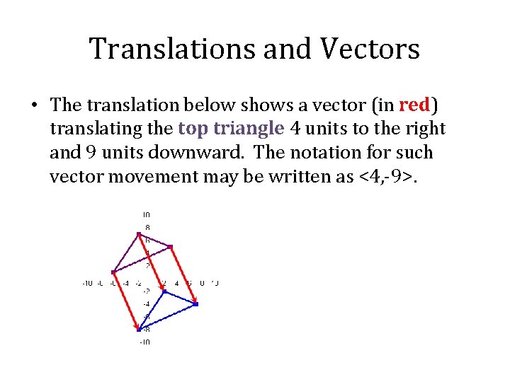Translations and Vectors • The translation below shows a vector (in red) translating the
