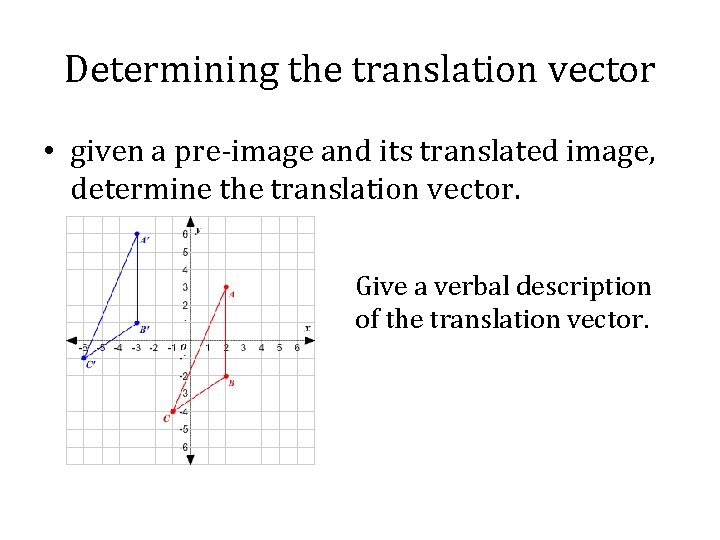 Determining the translation vector • given a pre-image and its translated image, determine the