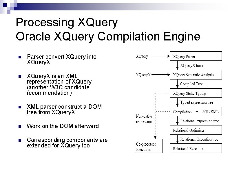Processing XQuery Oracle XQuery Compilation Engine n Parser convert XQuery into XQuery. X n Processing XQuery Oracle XQuery Compilation Engine n Parser convert XQuery into XQuery. X n