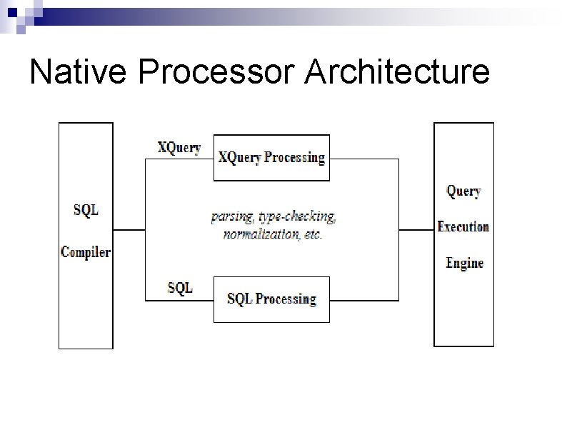 Native Processor Architecture Native Processor Architecture