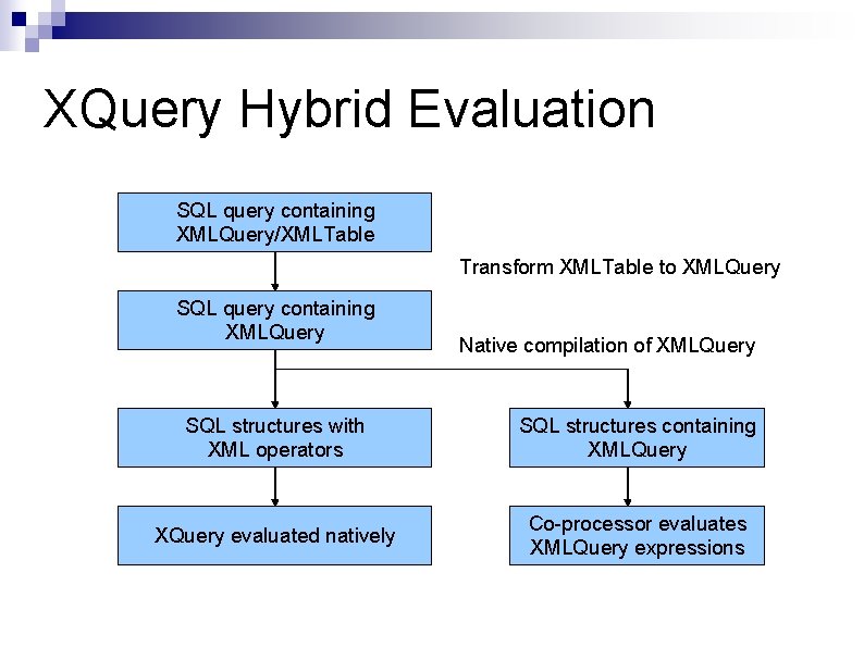XQuery Hybrid Evaluation SQL query containing XMLQuery/XMLTable Transform XMLTable to XMLQuery SQL query containing XQuery Hybrid Evaluation SQL query containing XMLQuery/XMLTable Transform XMLTable to XMLQuery SQL query containing