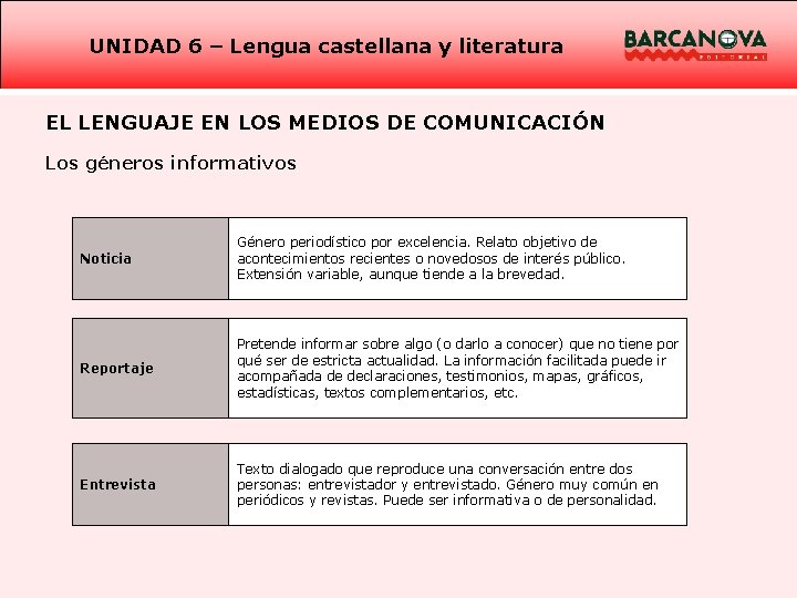 UNIDAD 6 – Lengua castellana y literatura EL LENGUAJE EN LOS MEDIOS DE COMUNICACIÓN