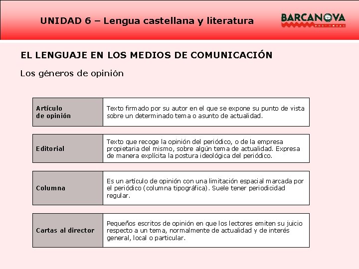 UNIDAD 6 – Lengua castellana y literatura EL LENGUAJE EN LOS MEDIOS DE COMUNICACIÓN
