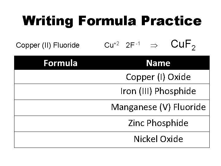 Writing Formula Practice Copper (II) Fluoride Formula Cu+2 2 F -1 Cu. F 2