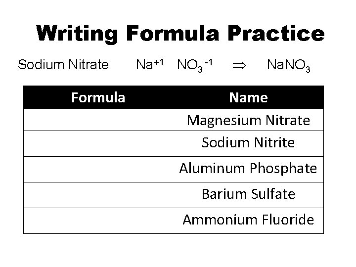 Writing Formula Practice Sodium Nitrate Formula Na+1 NO 3 -1 Na. NO 3 Name