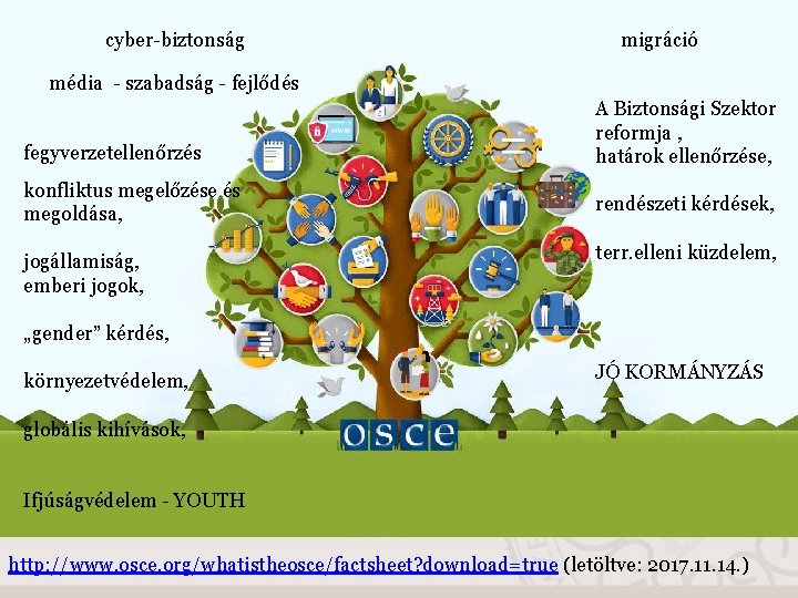 cyber-biztonság migráció média - szabadság - fejlődés fegyverzetellenőrzés A Biztonsági Szektor reformja , határok