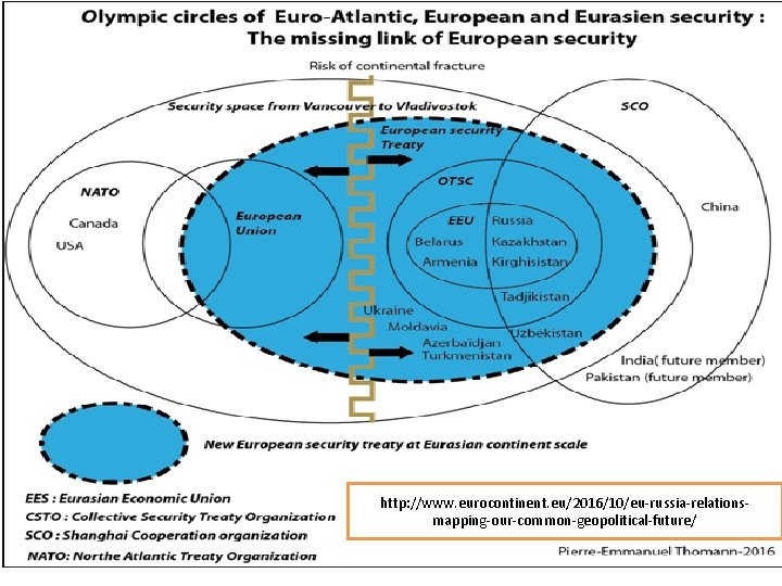 http: //www. eurocontinent. eu/2016/10/eu-russia-relationsmapping-our-common-geopolitical-future/ 