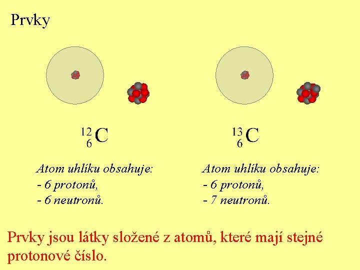 Prvky Atom uhlíku obsahuje: - 6 protonů, - 6 neutronů. Atom uhlíku obsahuje: -